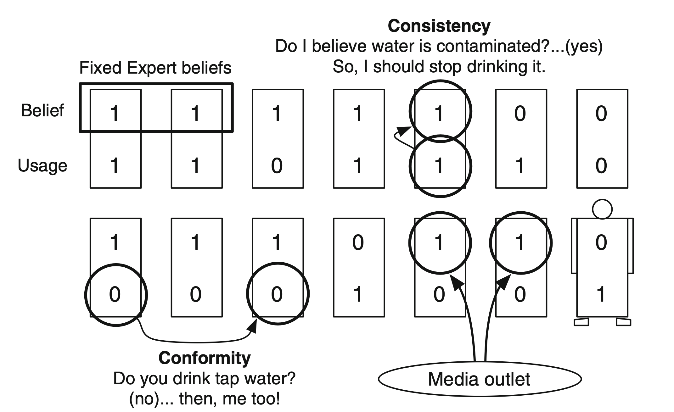 Socio-hydrology