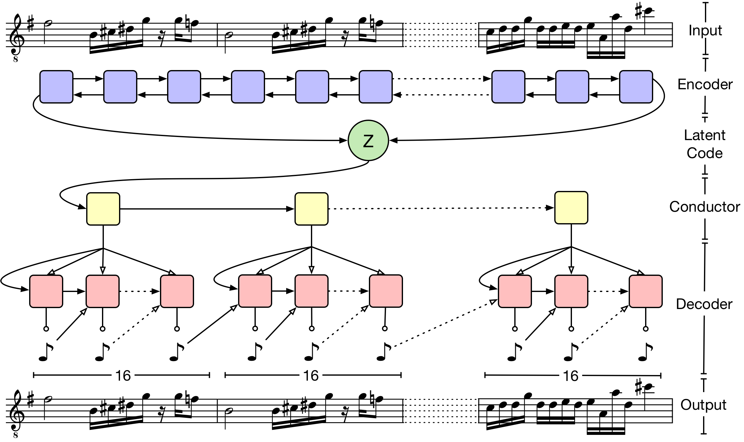 Generative music architecture
